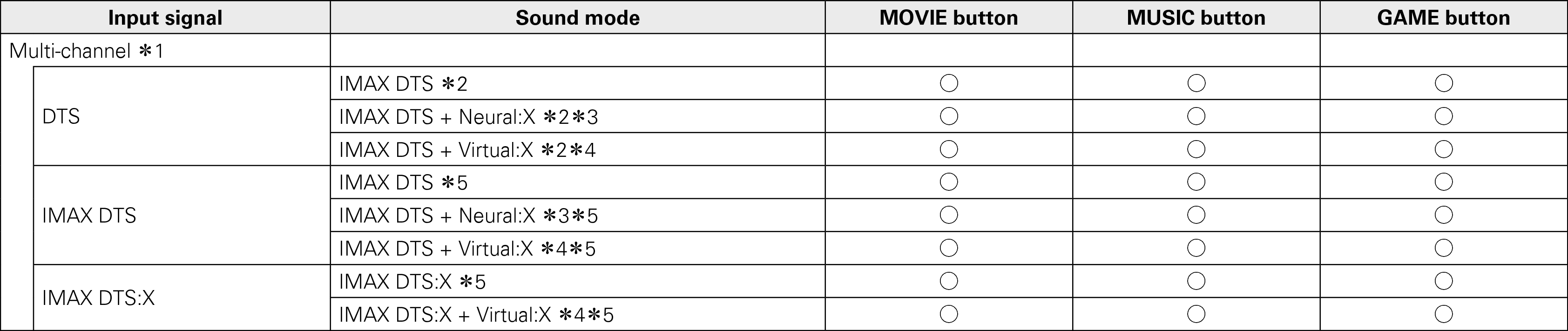 Pict Soundmode Mz_6013_U19